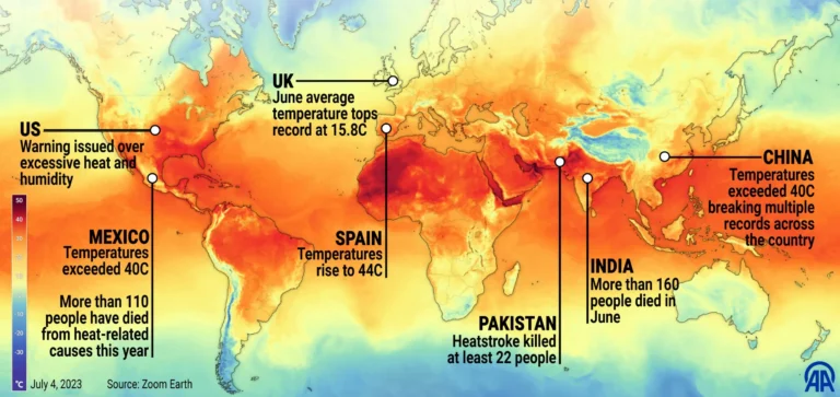 Planet Earth is on Fire